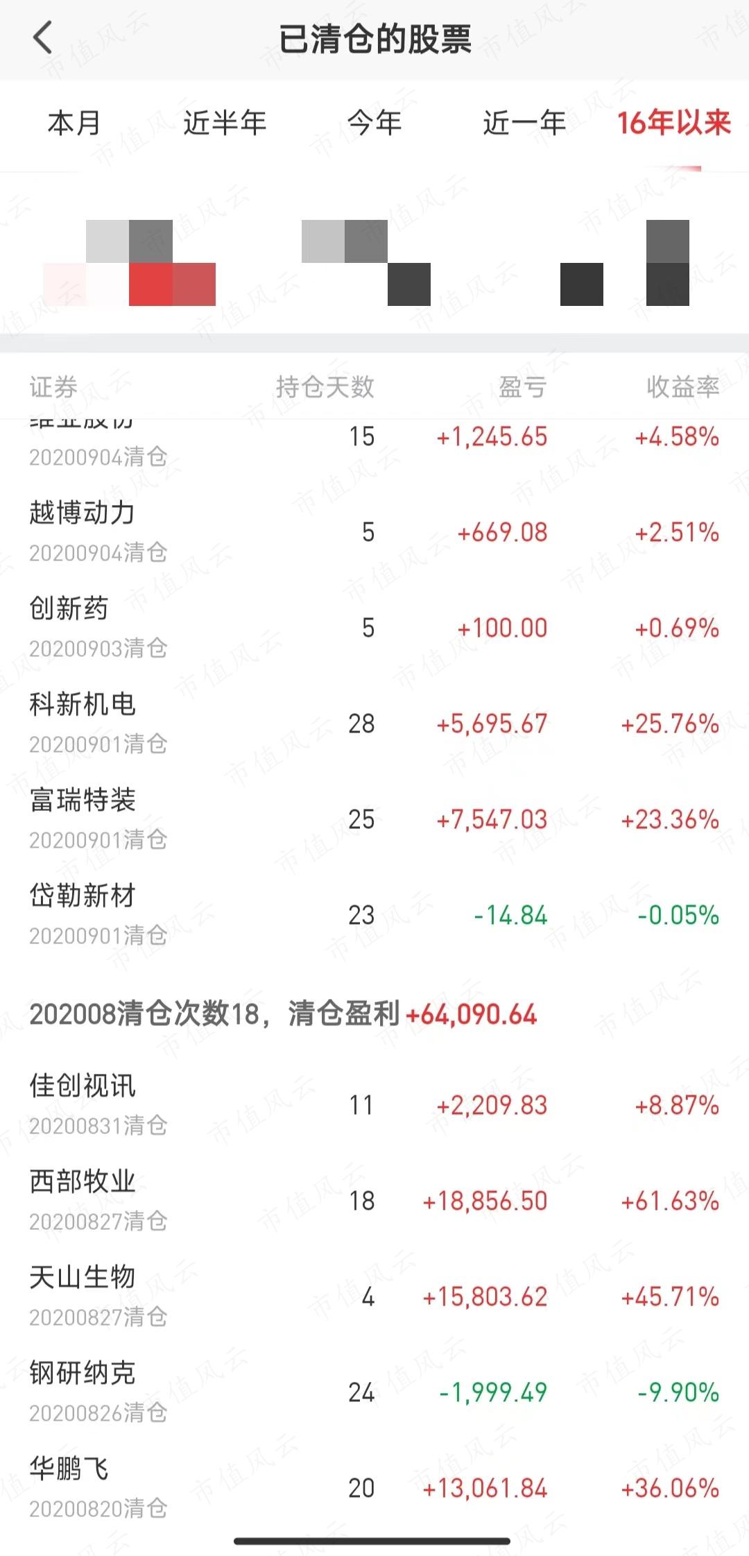 创业板套利2