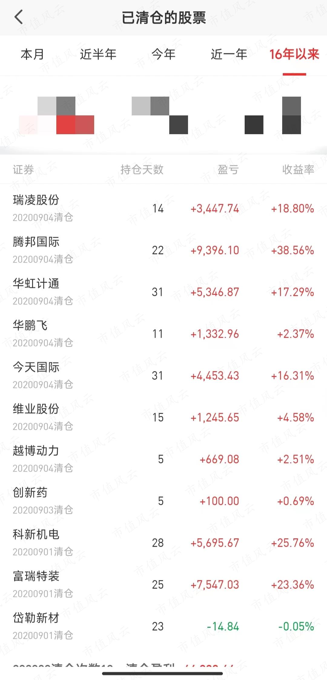 创业板套利1