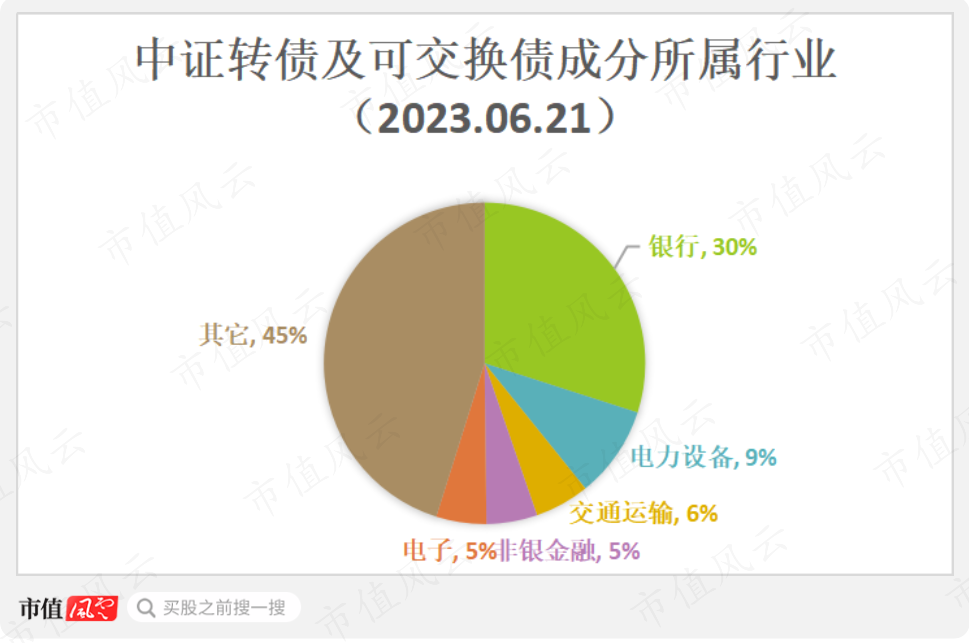 （制图：市值风云APP；来源：Choice数据）