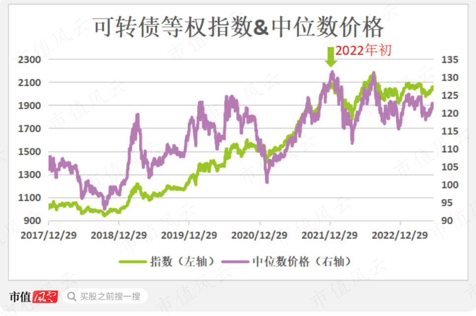 （制图：市值风云APP；来源：集思录）