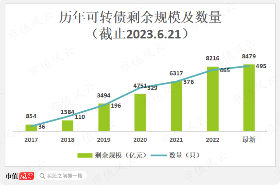 （制图：市值风云APP；来源：集思录）