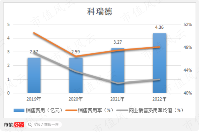 （制图：市值风云APP）