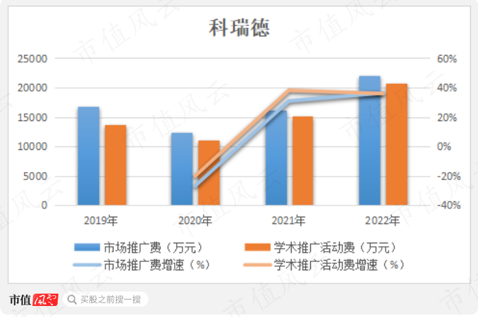 （制图：市值风云APP）