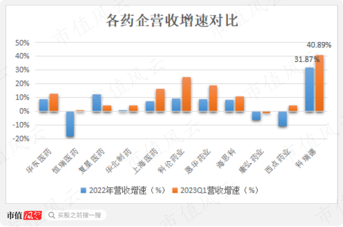 （制图：市值风云APP）