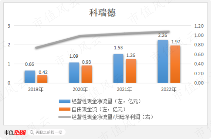 （制图：市值风云APP）