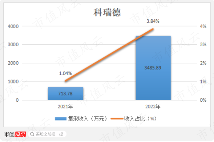 （制图：市值风云APP）