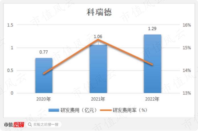 （制图：市值风云APP）