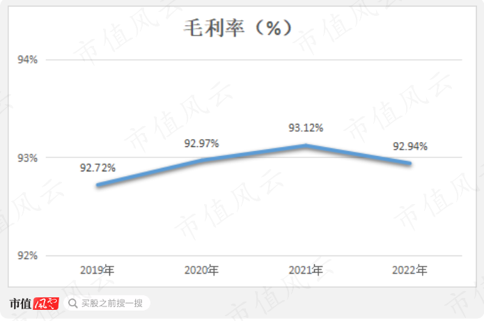 （制图：市值风云APP）
