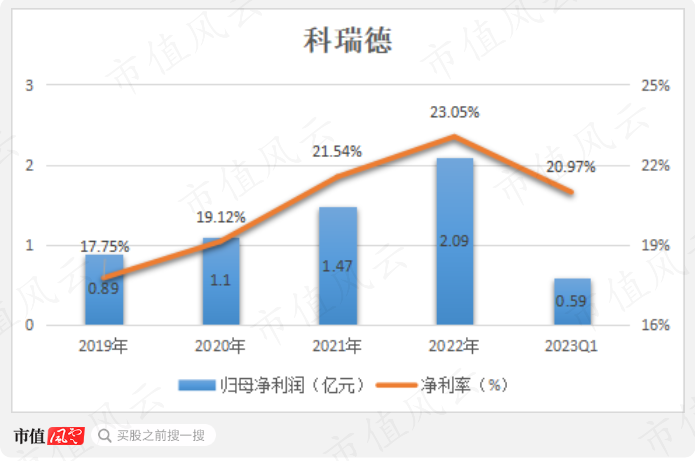 （制图：市值风云APP）