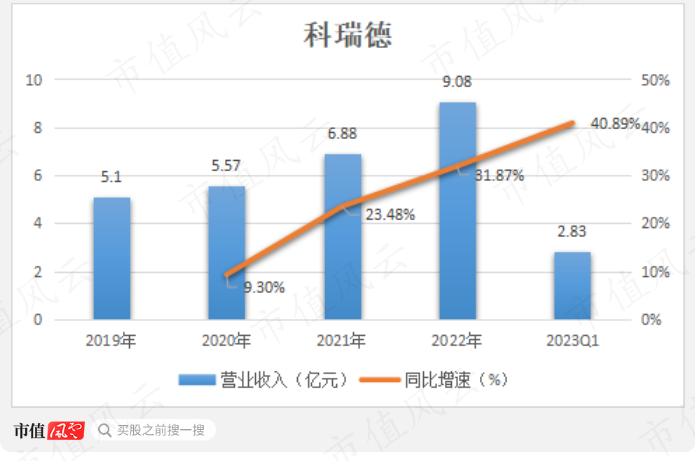 （制图：市值风云APP）