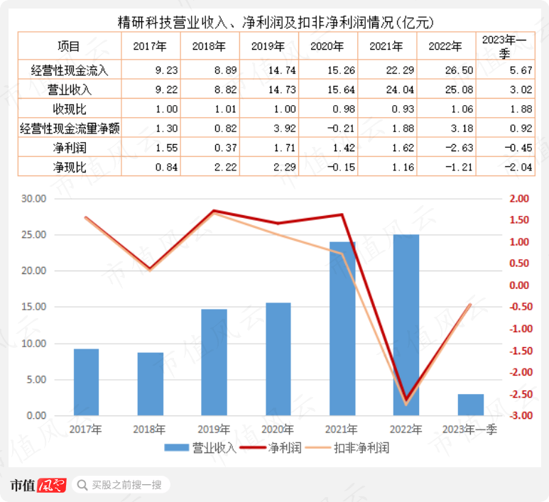 （制表、制图：市值风云APP）