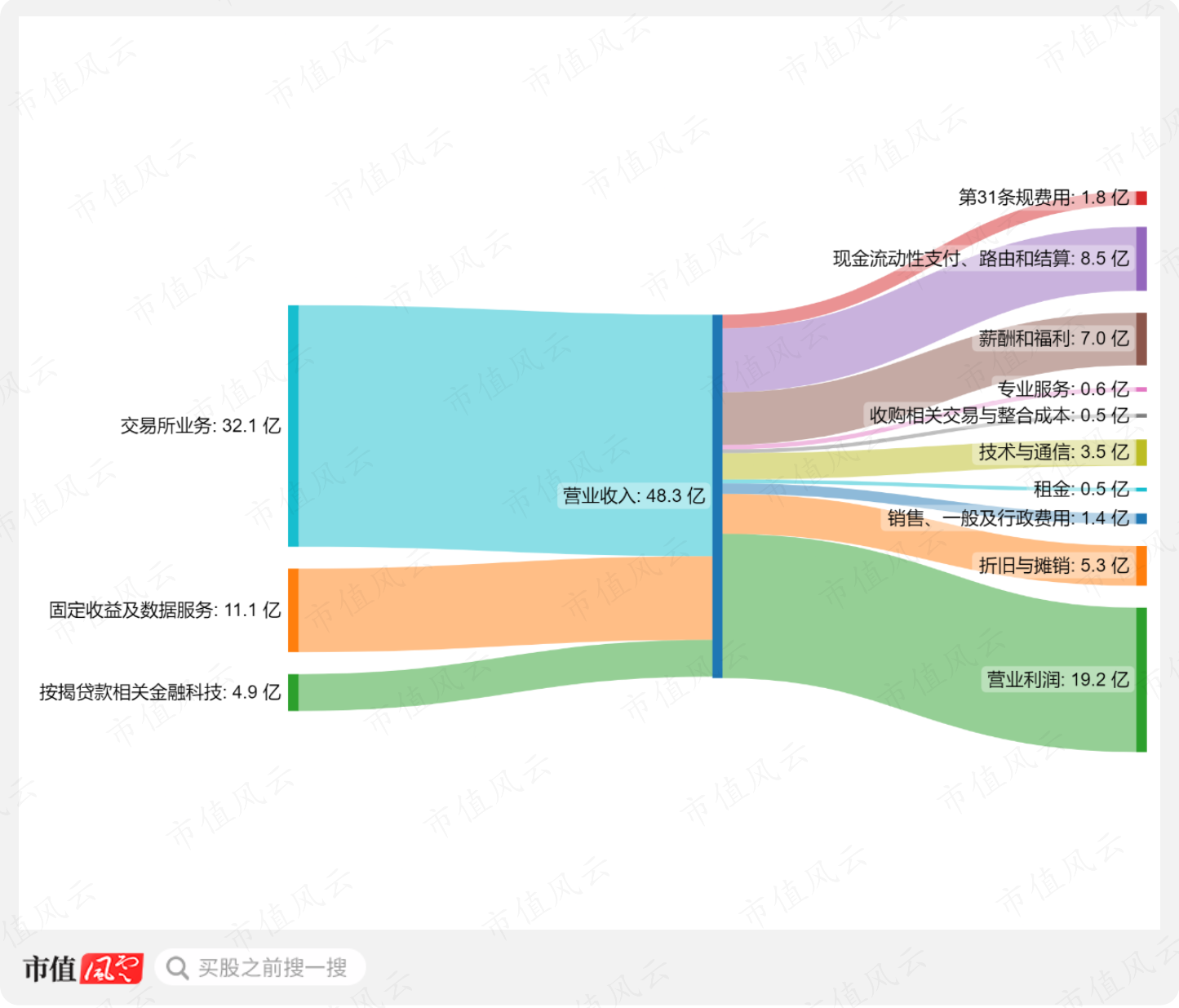 （来源：市值风云APP）