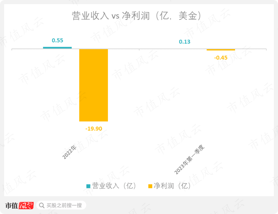 （来源：市值风云APP）