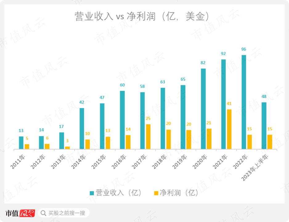 （来源：市值风云APP）
