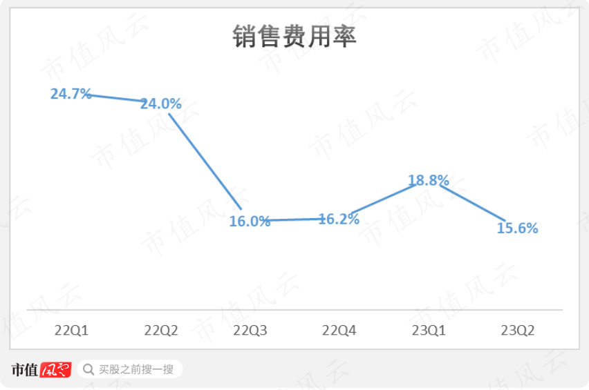 （制图：市值风云App）