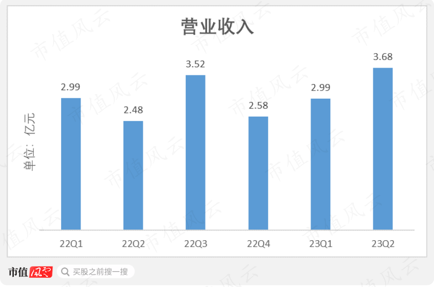 （制图：市值风云App）