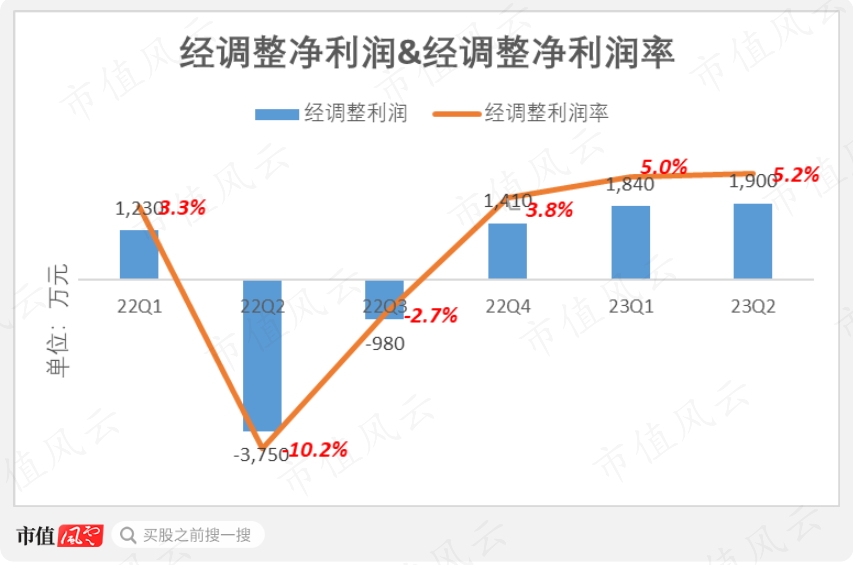 （制图：市值风云App）