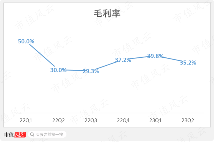 （制图：市值风云App）