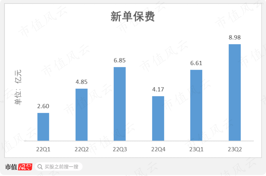 （制图：市值风云App）