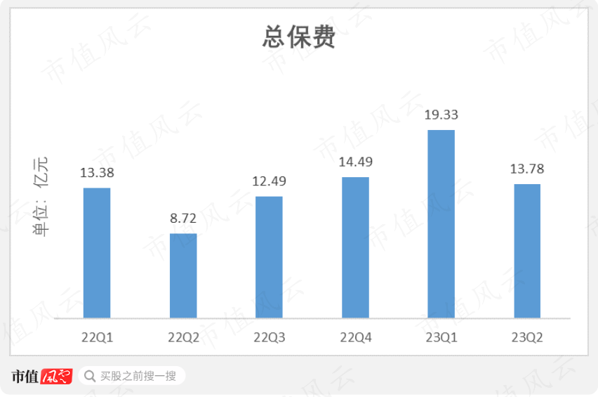 （制图：市值风云App）