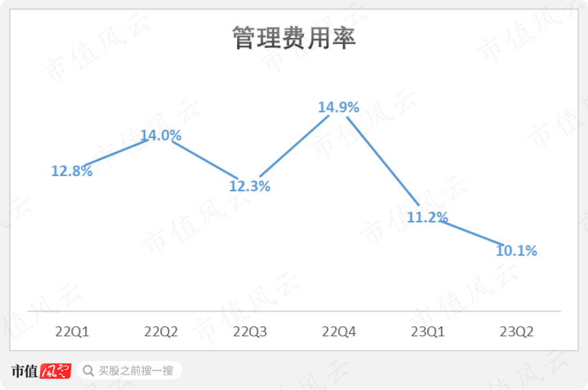 （制图：市值风云App）