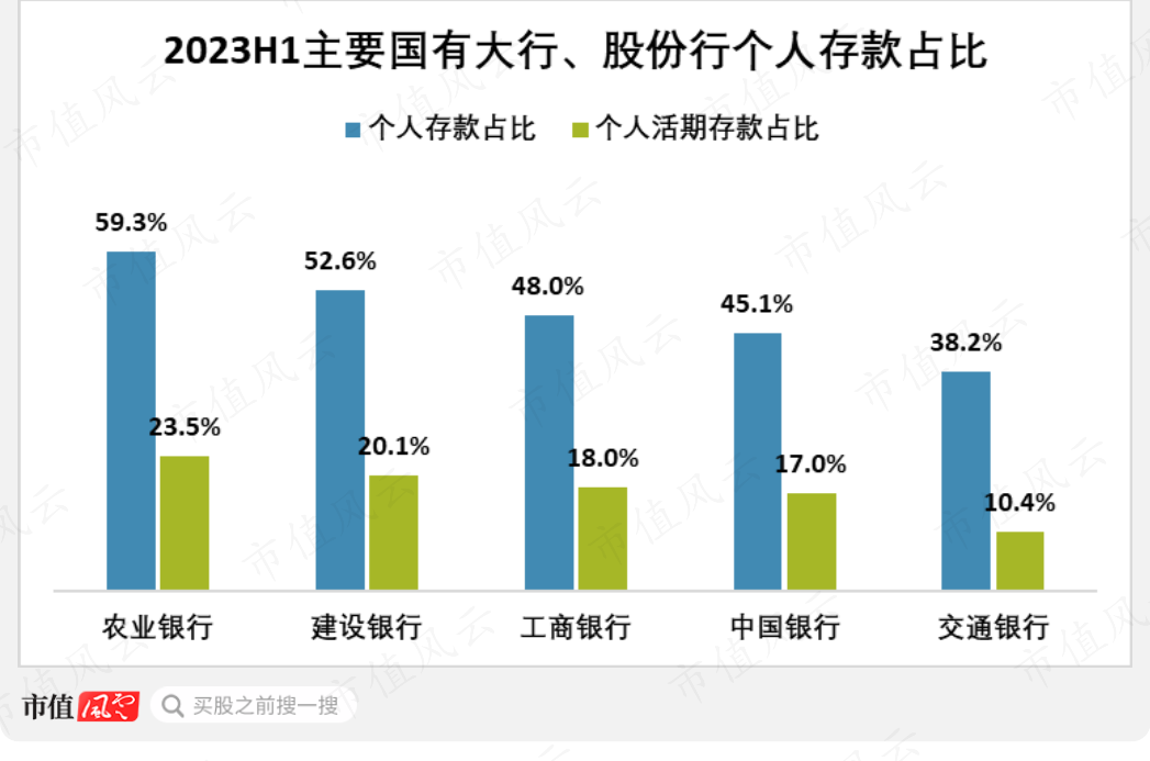 （来源：各企业财报、市值风云APP整理）