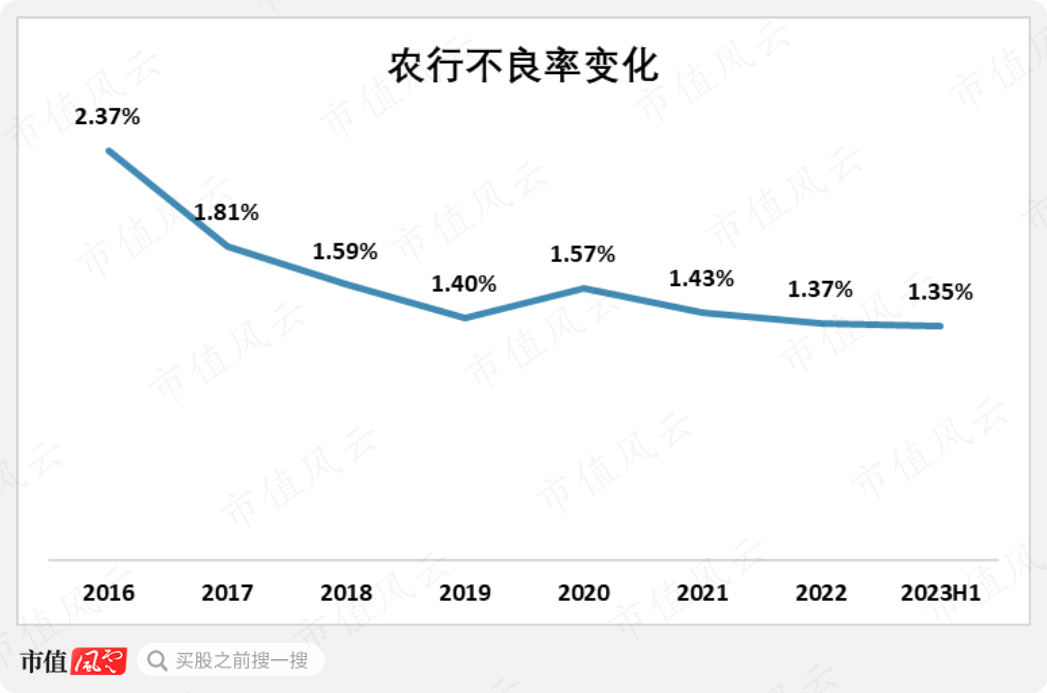 （来源：农行财报）