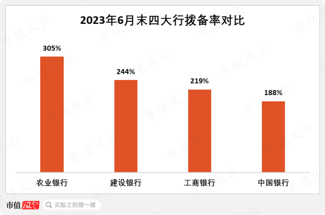 （来源：各企业财报）