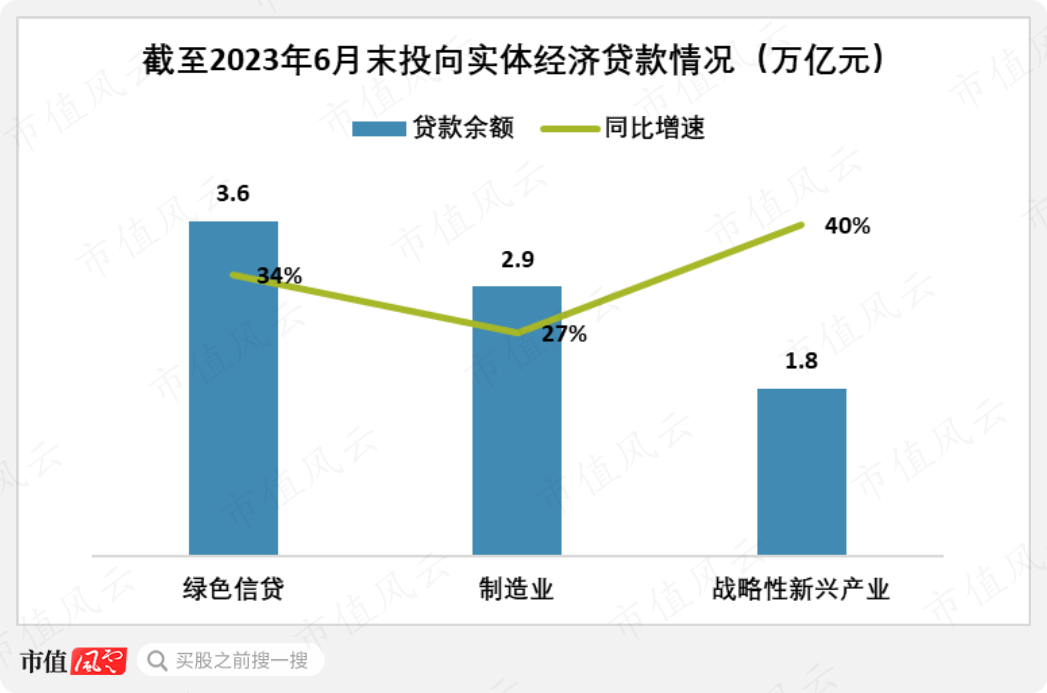 （来源：农行2023半年报）