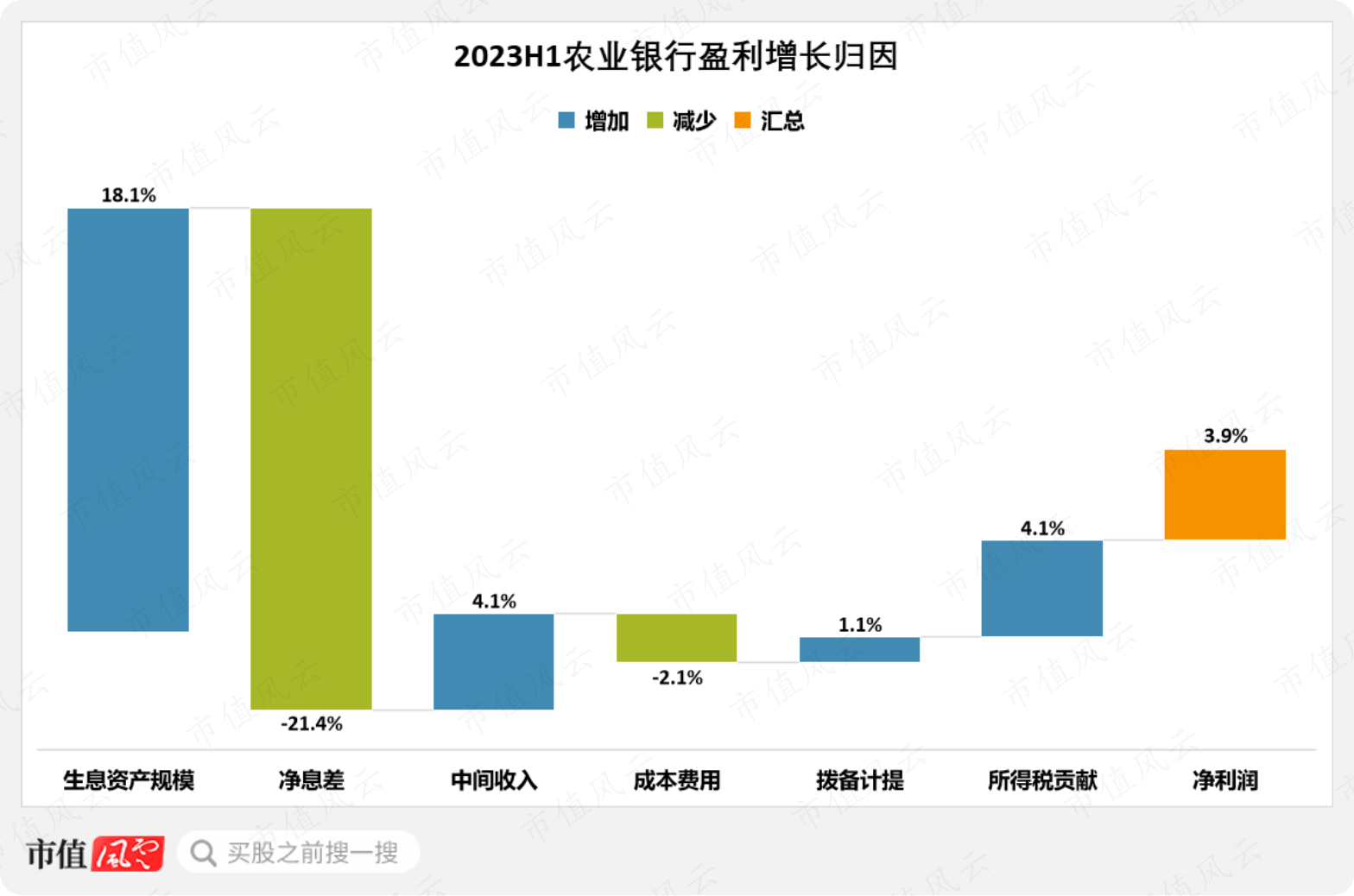 （来源：市值风云APP测算制图）