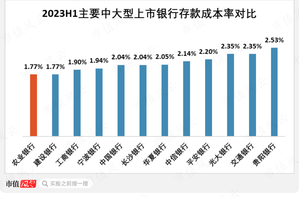 （来源：各企业财报）