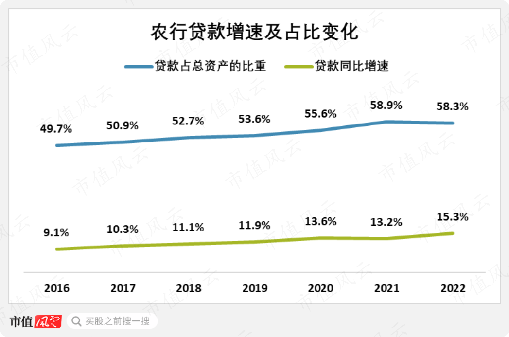 （来源：农行财报）