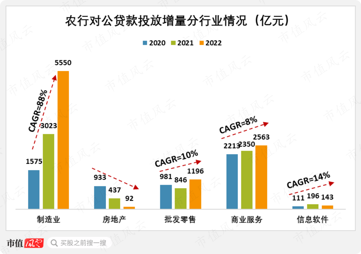 （来源：农行财报，市值风云APP整理）