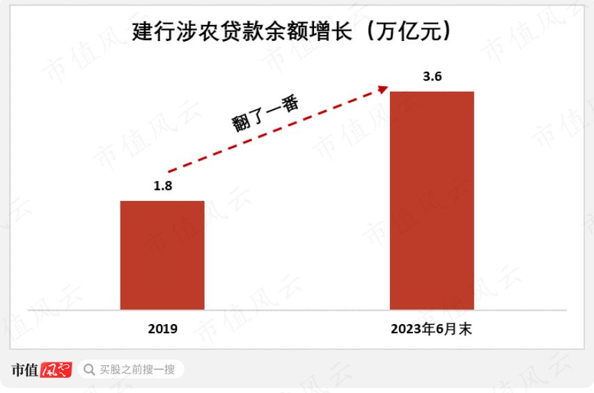 （来源：建行财报）
