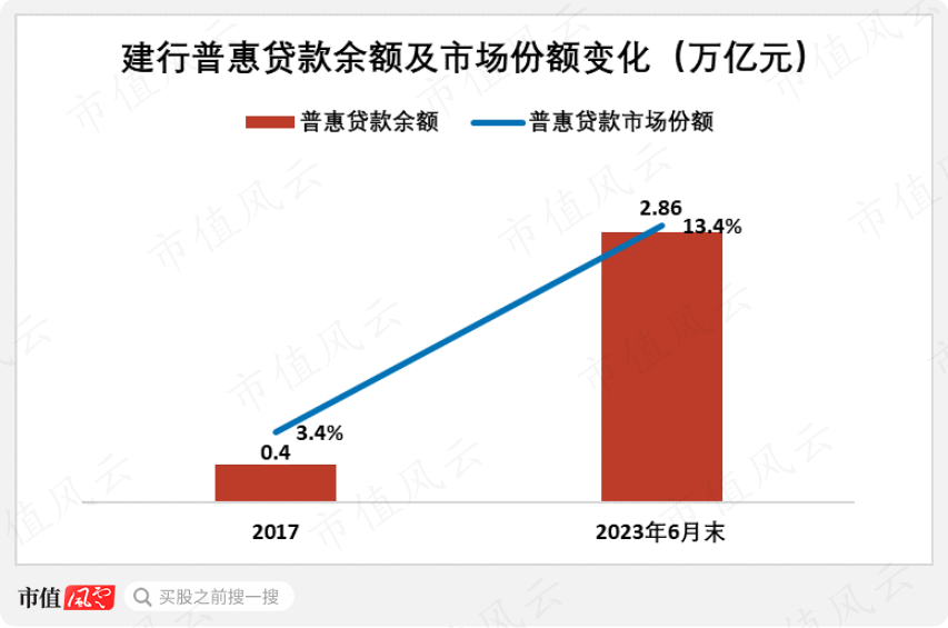 （来源：建行财报）