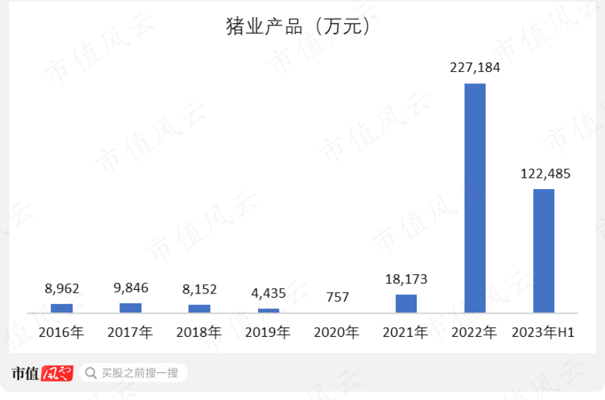 （制图：市值风云APP）