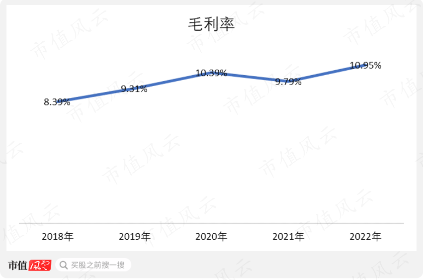 （制图：市值风云APP）