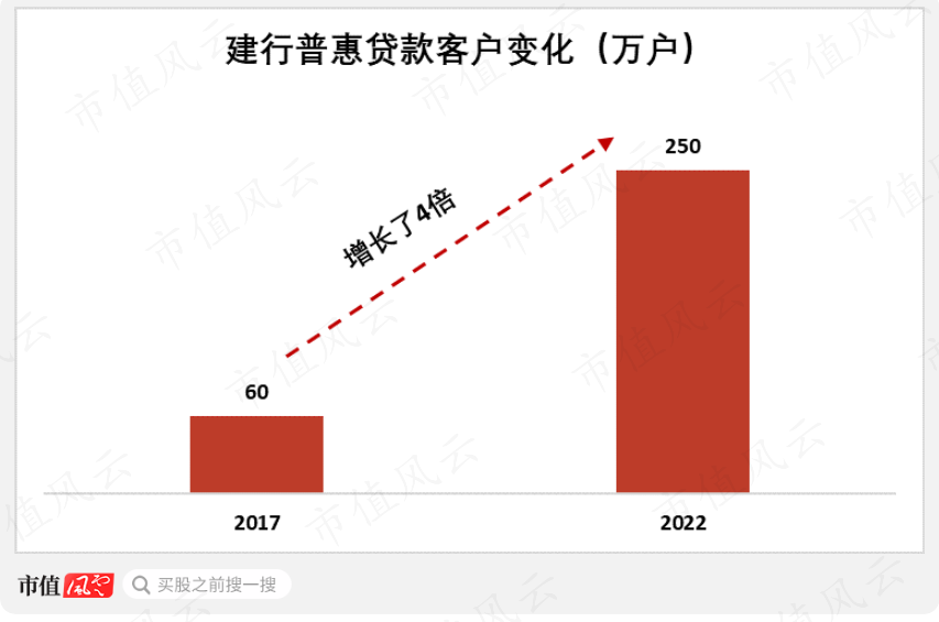 （来源：建行公告）