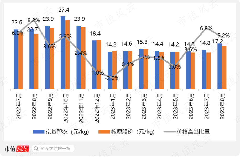 （制图：市值风云APP）