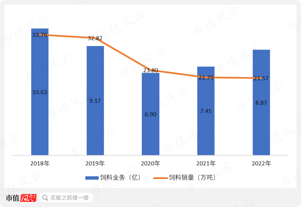 （制图：市值风云APP）