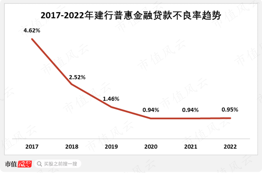 （来源：建行公告）