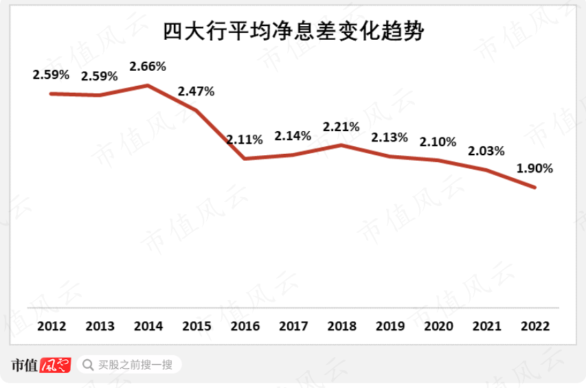 （来源：各企业财报，市值风云APP整理）