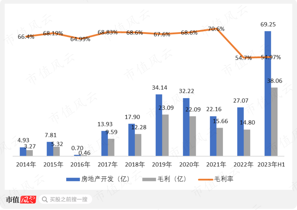 （制图：市值风云APP）