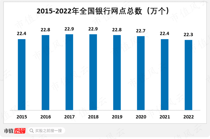 （来源：中国银行业协会）
