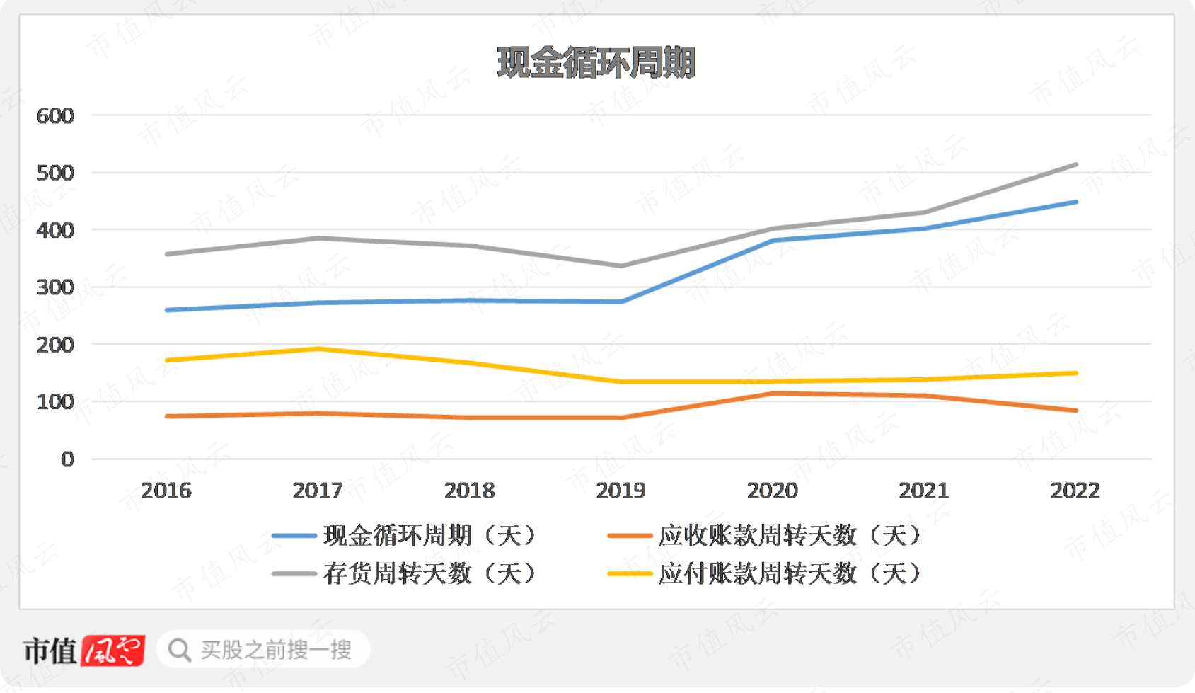 （制图：市值风云APP）