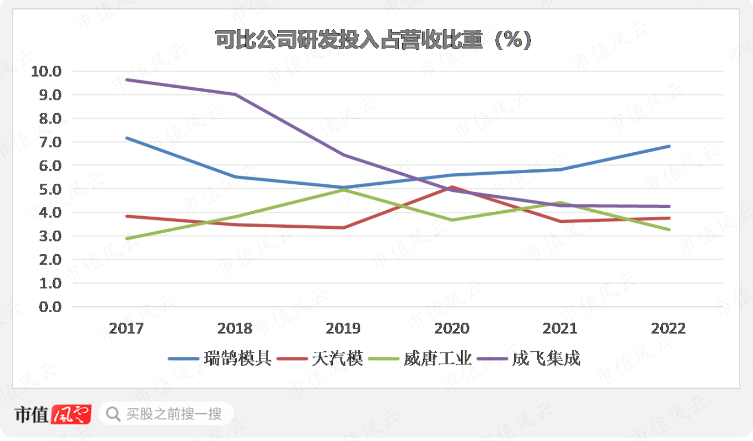 （制图：市值风云APP）