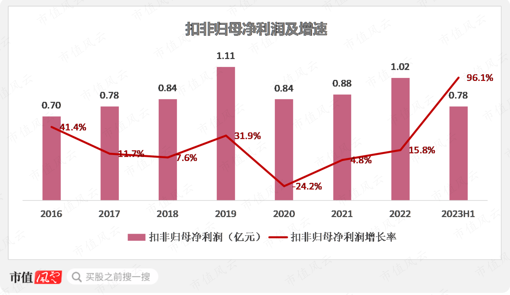（制图：市值风云APP）