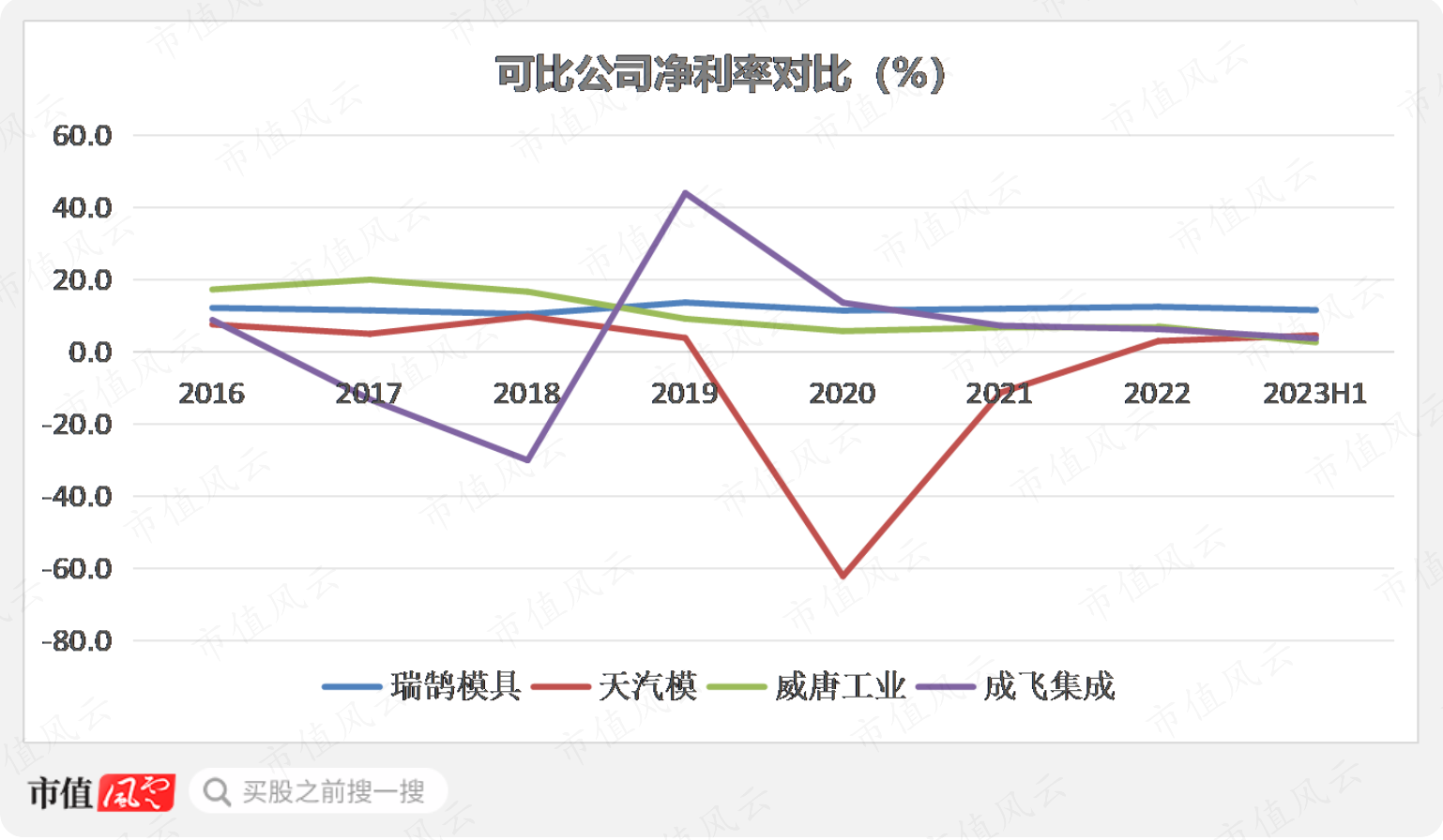 （制图：市值风云APP）
