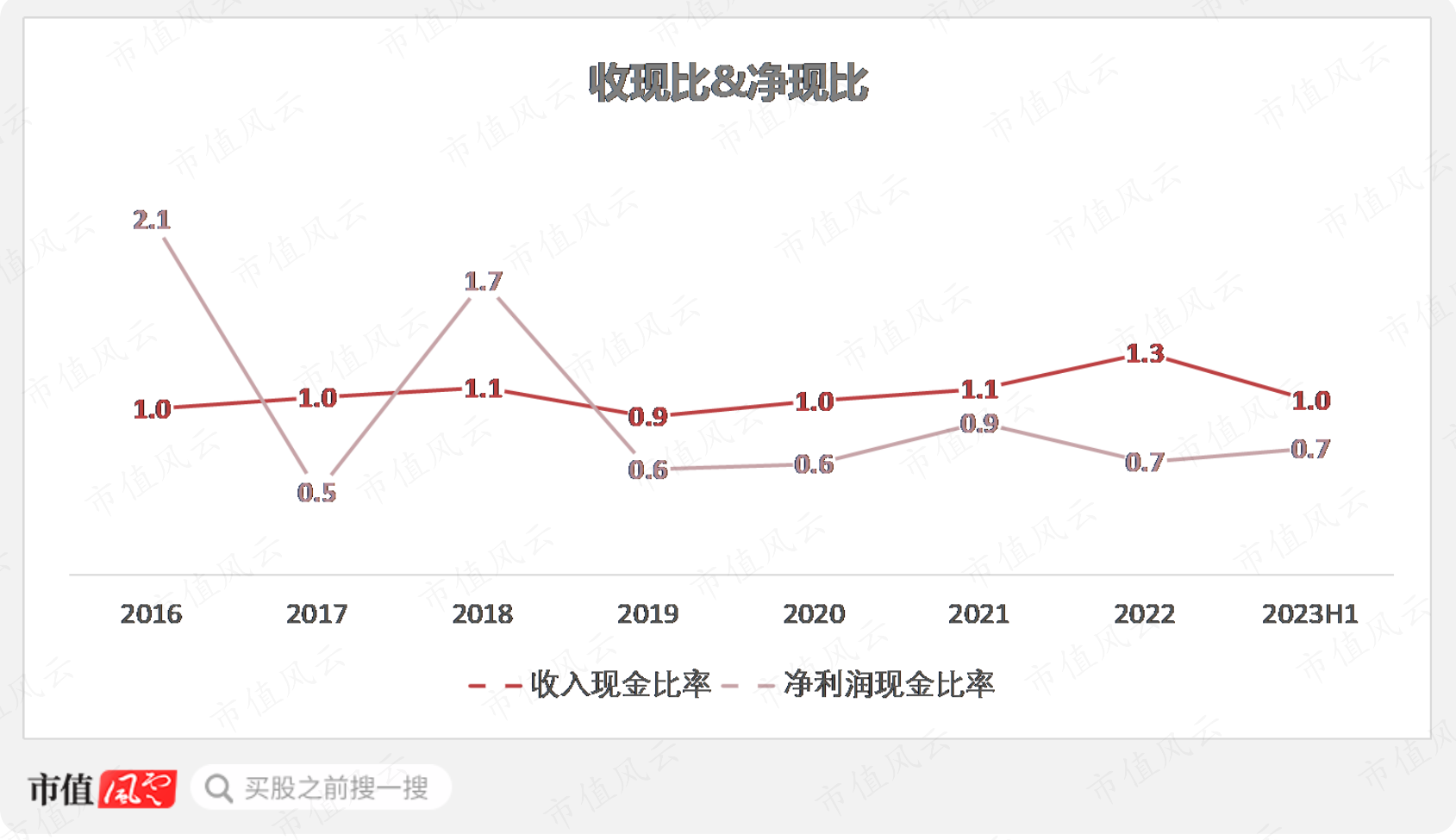（制图：市值风云APP）