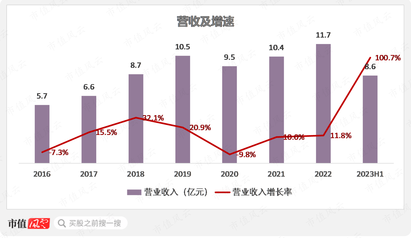 （制图：市值风云APP）